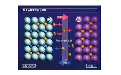 危險品紙箱